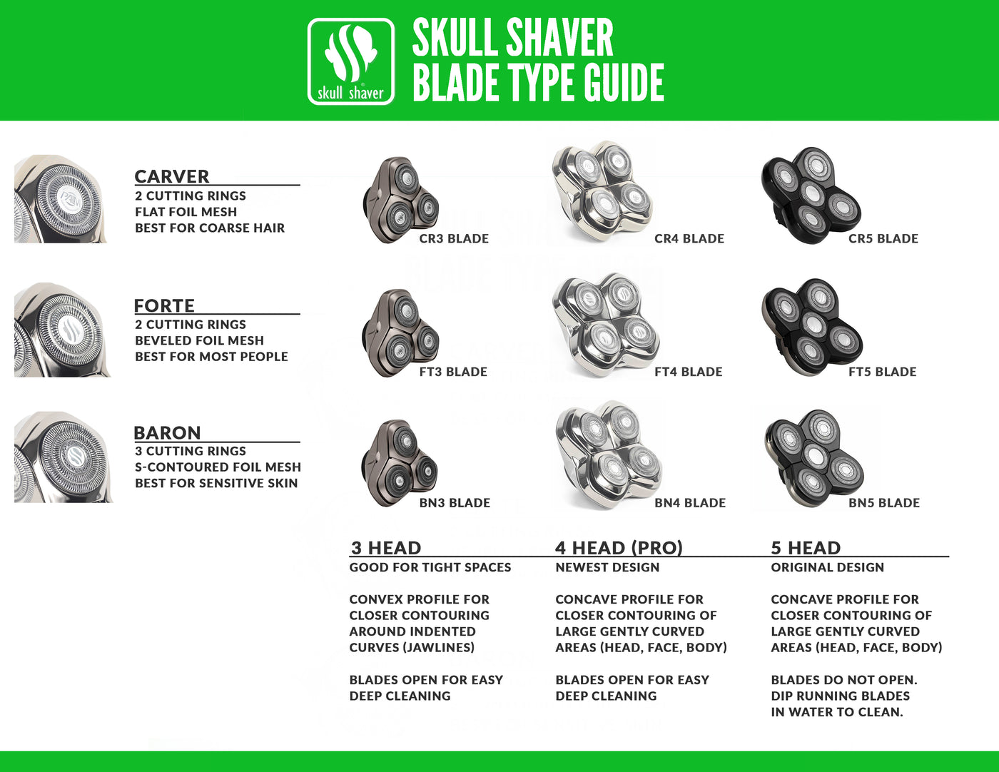 skull shaver blade comparison guide and chart
